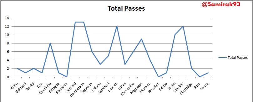 Total Passes
